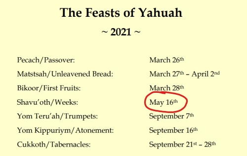 Feasts 2021
